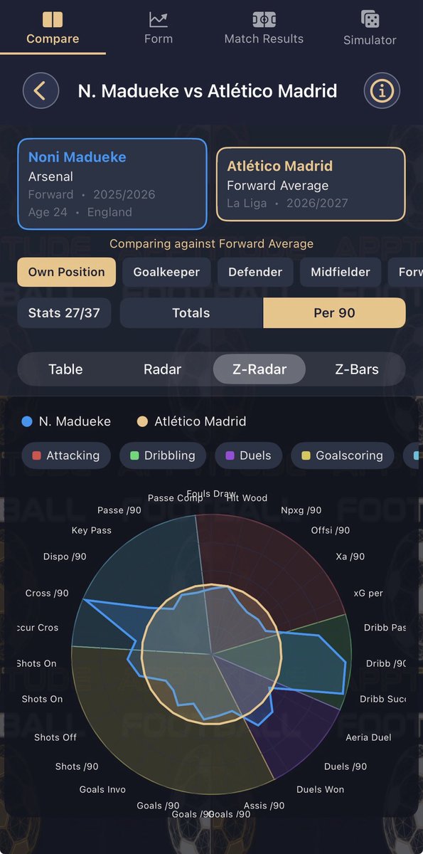 _FootballApp's tweet photo. @DeadlineDayLive Stats suggest he would be a better fit for AM based on last year’s numbers (despite also struggling for time). 

Seems to be a “Styles make Fights” deal in terms of league suitability, so impact would depend how he is used. 

Decent player in there if he can get game time. https://t.co/AhGY01T0qf