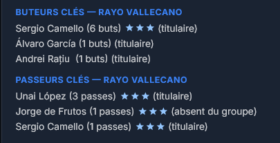 ScorexactOff's tweet photo. @BetClem_ @2 @36 Camello a 3 étoiles donc gros impact pour l’équipe.
Over 2.5 estimé a 70% donc value très probable https://t.co/pNvQLly3YY