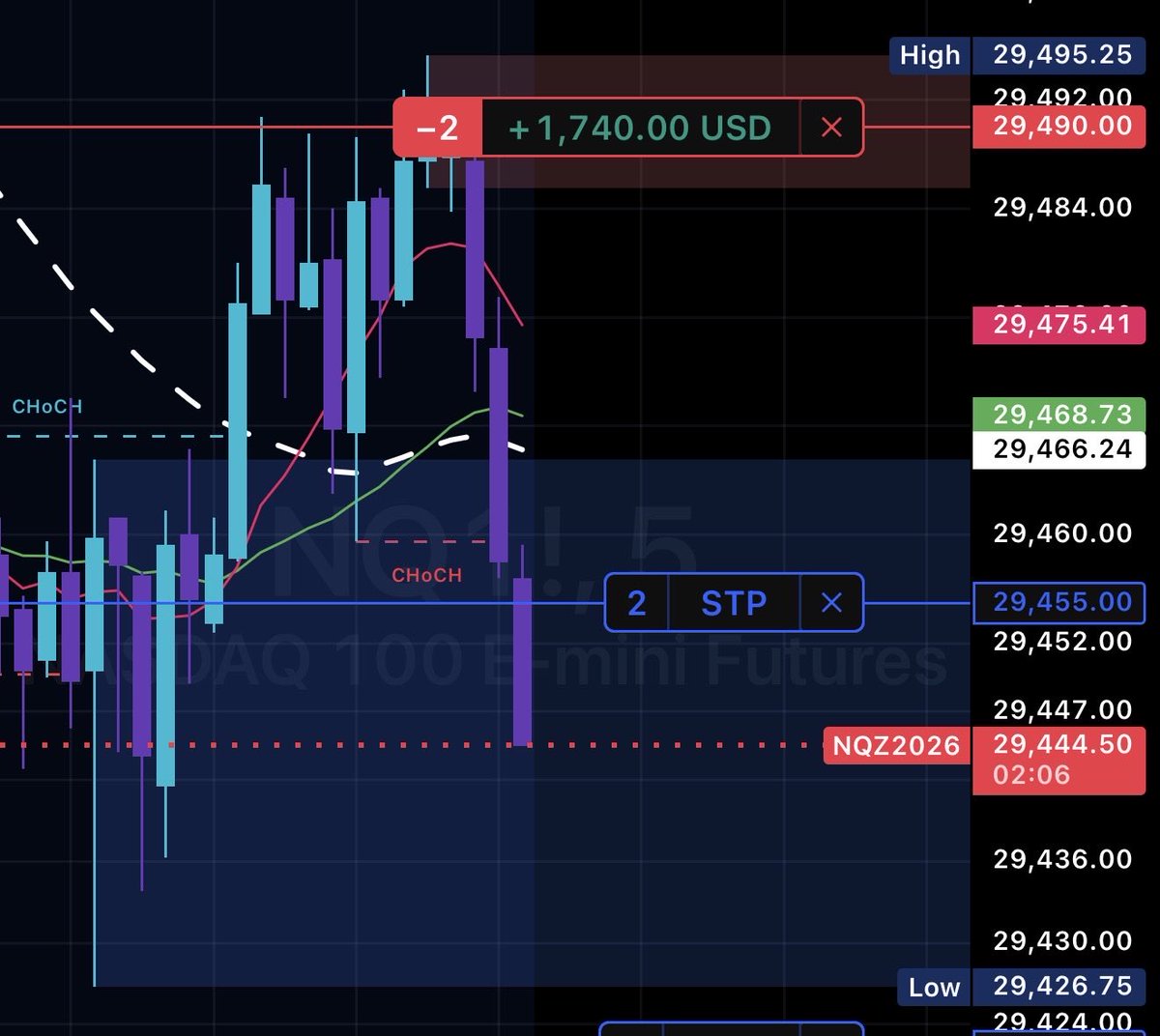 oTaapz's tweet photo. @fredtrades Banged on this short at 500 took some time but that quote holds true I’m ngl I had to wait but boy was it supper sweet https://t.co/oAcRCRhTzh