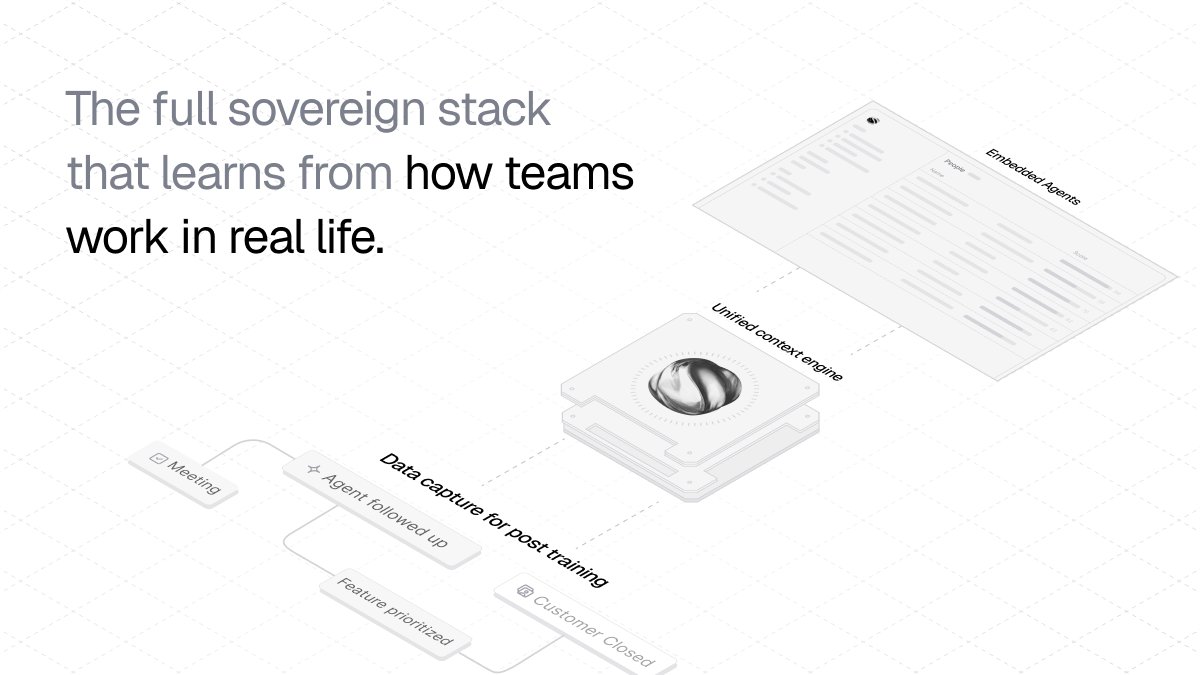 Morphic: the full sovereign stack that learns from how teams work in real life.