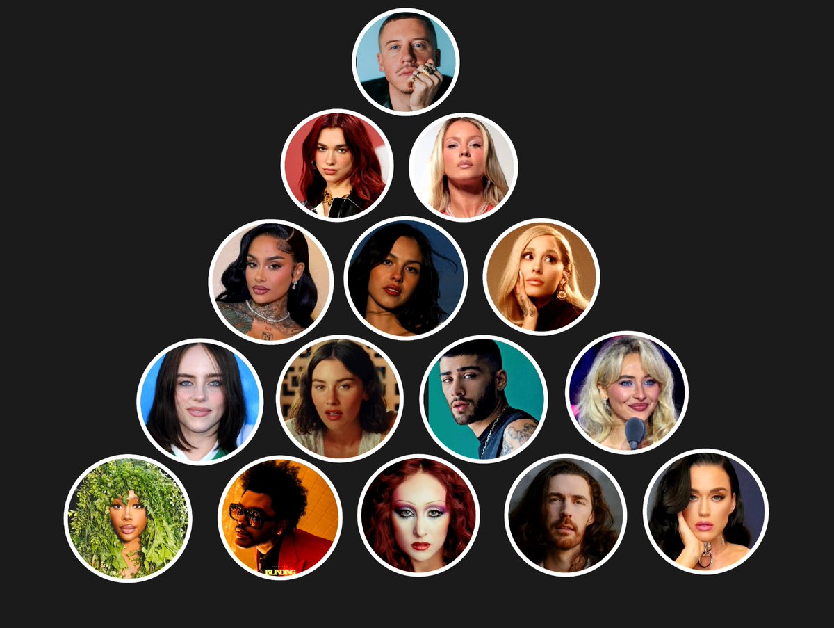 SwiftyRuza's tweet photo. this is the ACTUAL pyramid of pro-palestine celebrities https://t.co/AM2elJySix