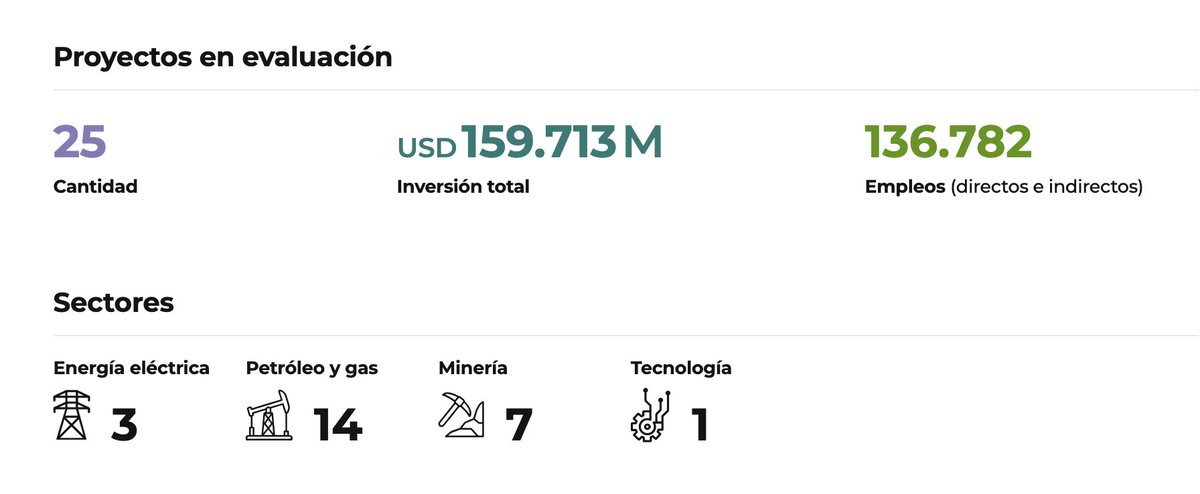 argypotencia's tweet photo. Pasaron 6 días de este tweet y seguimos con los mismos 23 aprobados pero SUBIMOS a 25 en espera por USD 159.713 M.

Hay que aprobar más rápido. Que empiecen todos los proyectos ya. Agosto 2026, fue récord de importaciones para proyectos RIGI. https://t.co/oHfQtOXn94