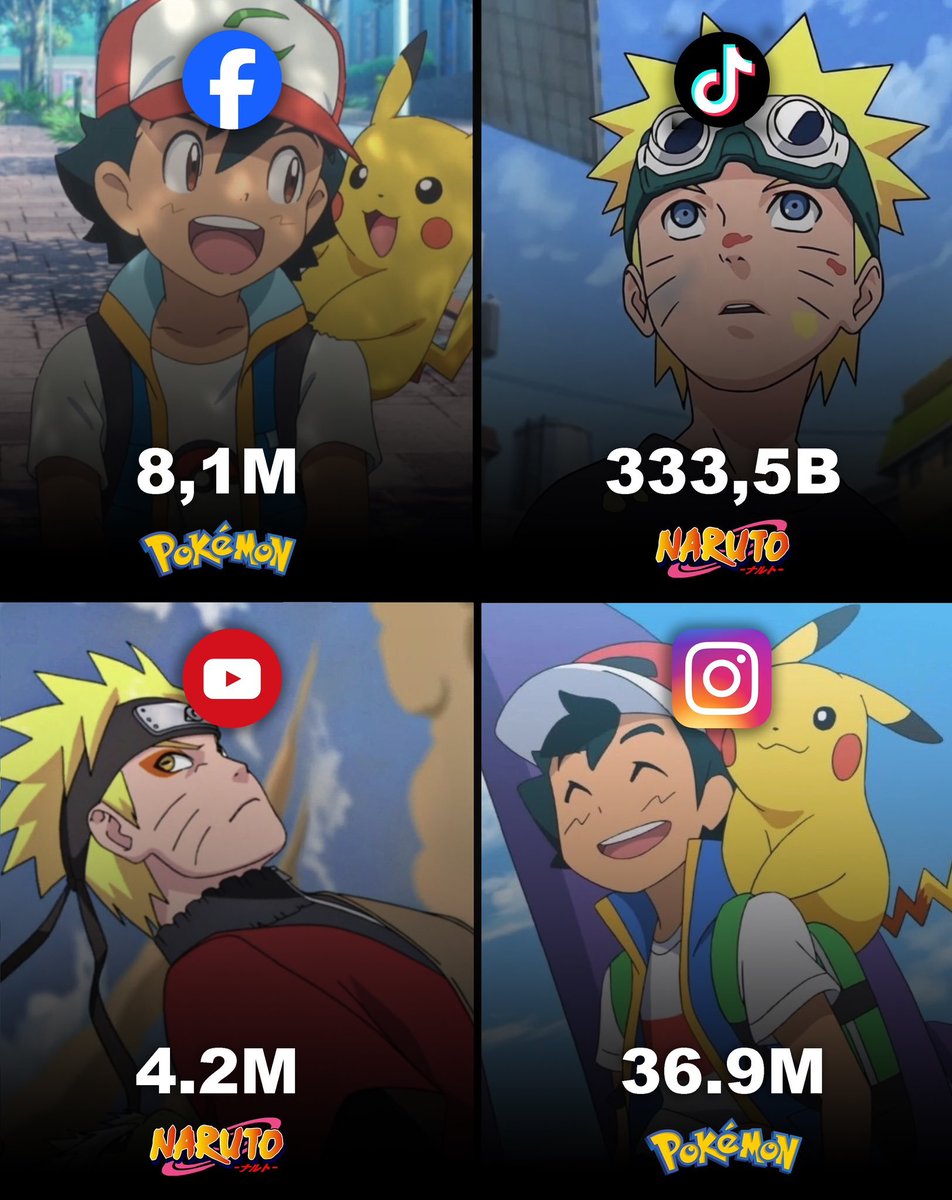 daily_kage's tweet photo. Most popular anime tag by series on each platform https://t.co/QfE71NSc5h