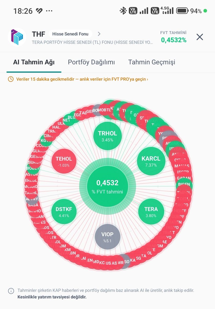UmitCicek1010's tweet photo. #THF Detaylı Günlük Getiri Tahmini https://t.co/zlQy9O5fzs