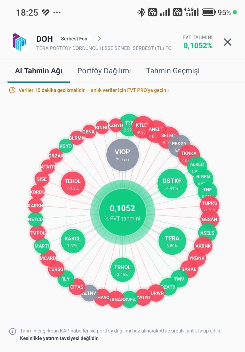 UmitCicek1010's tweet photo. #DOH Detaylı Günlük Getiri Tahmini https://t.co/gGHGXZycVg
