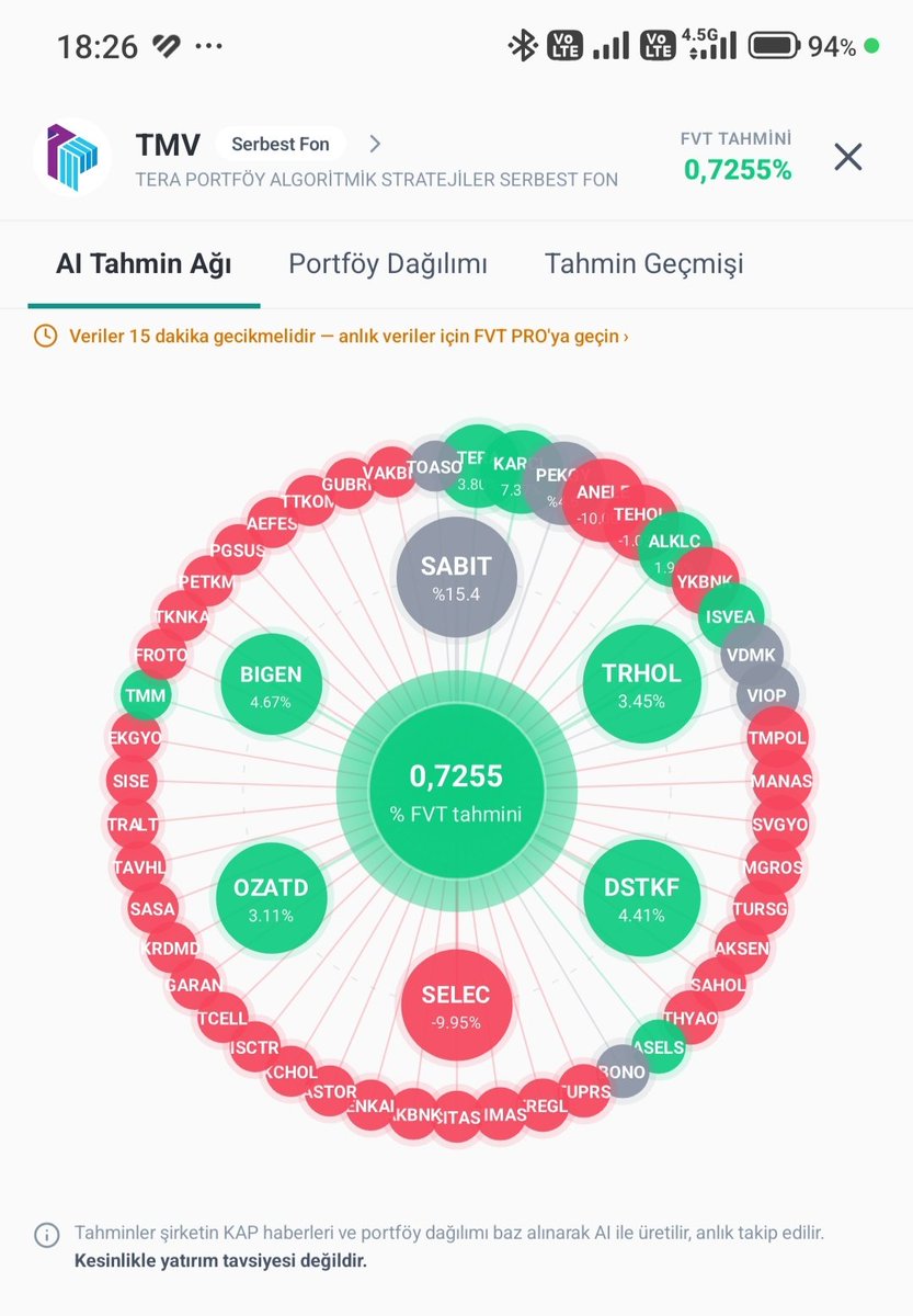 UmitCicek1010's tweet photo. #TMV Detaylı Günlük Getiri Tahmini https://t.co/2uLOfeMjzL
