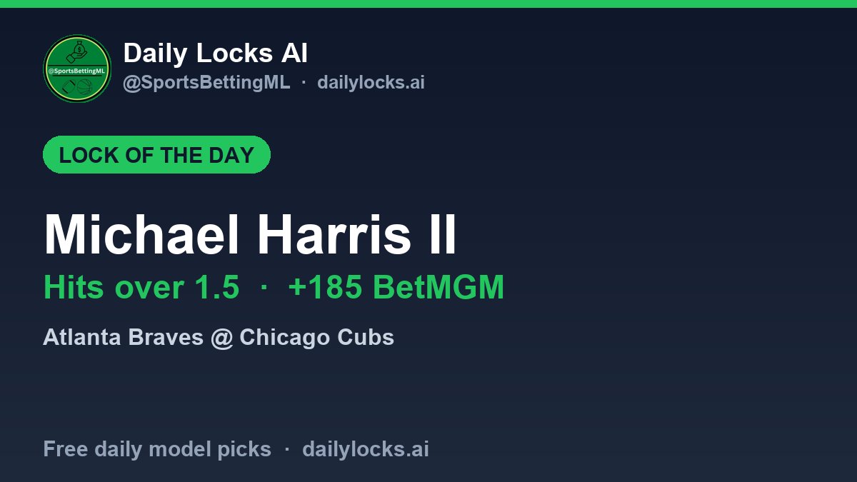 SportsBettingML's tweet photo. 🔒 Michael Harris II Hits over 1.5 (+185 BetMGM) vs Kevin Gausman. Full slate + reasoning → https://t.co/Cj9sRw8DnL https://t.co/WNeAIDr8xb