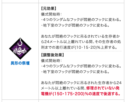 dbd_kamigame's tweet photo. 【異形の祭壇が異次元強化！？】

10.2.0PTBが配信開始され、「呪術:異形の祭壇」がリワークされました

吊られた悶絶フックから24M以上離れている間、未修理発電機が200%低下、つまり旧破滅の効果になります！！！

▼10.2.0PTBアプデ内容とパーク調整内容 
https://t.co/zY6tlGP2sM 
#DbD