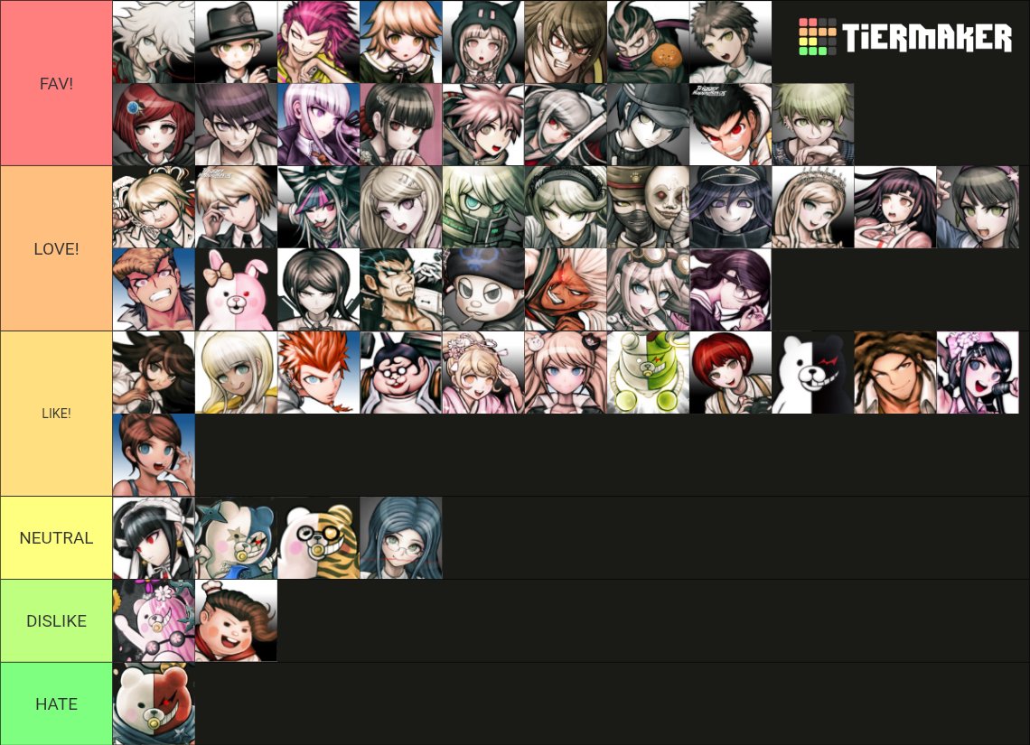 komae3da's tweet photo. My Tierlist except I find it very hard to dislike characters. (NOT in order btw)
My opinion changes constantly so I might do another next week..

(ALSO KEEBO IS MEANT TO BE IN FAVS) https://t.co/IgTz7EgHry