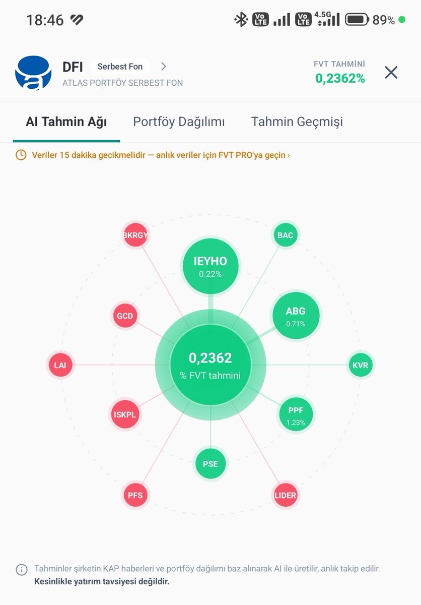 UmitCicek1010's tweet photo. #DFI Detaylı Günlük Getiri Tahmini https://t.co/ZD0auR03J9