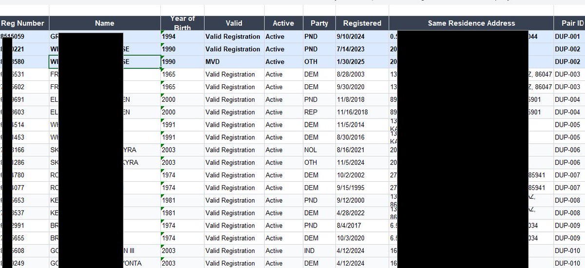 AzRepGillette's tweet photo. More MVD -SOS ..... GLITCH..
Long post ⚠️ 

What the MAINSTREAM won't tell We the People. I  have shared it, they refuse to report  it. 

 Excuse "Too Complicated " for the public. 

This is what I warned people about, my assumptions in Committee hearings were 100% correct. 

 The mismatch, in matching logic, duplicates, MVD and SOS failure to follow statute. Failure to answer public records request. 

 Democrats even called me a liar, said I was making this up, AVID has been restricted function to Recorders in the 90 day window This also proves the Recorder does not transmit within 5 days.

I asked requested all the information.  One overarching question  to  MVD , demonstrate in policy, training documents, rules and event logs that show you are following Arizona Election Law. 

The replied " No responsive Record". 
 
A.R.S. §16-165(G) does not require notification whenever two computer strings are different. It directs the SOS  to notify the recorder when a registered voter "has changed the person's residence address" or is not a U.S. citizen. 

Fontes has no clue, if anyone has moved or not. 

A.R.S. §16-168(J) requires SOS to administer the statewide database, requires electronic transmission between counties and the state, requires compatibility with HAVA, and specifically requires provisions for removing duplicates and ensuring eligible voters are not removed in error. 

The AVID project's own records show that the MVD interface was problematic during development. In 2019 the state described an unanticipated MVD change requiring a new interface between AVID and ServiceArizona.

That matters because A.R.S. §16-168(I) expressly requires the county recorders and Secretary of State to protect access to voter-registration information “in an auditable format and method.”
 
We also previously identified recurring duplicate/mismatch mechanisms involving legacy VRAZ-II migration, conservative matching criteria, MVD reconciliation issues, address variations, differences in county workflow, and active/inactive record coexistence.

My next post on this will show you what MVD and Fontes are hiding!