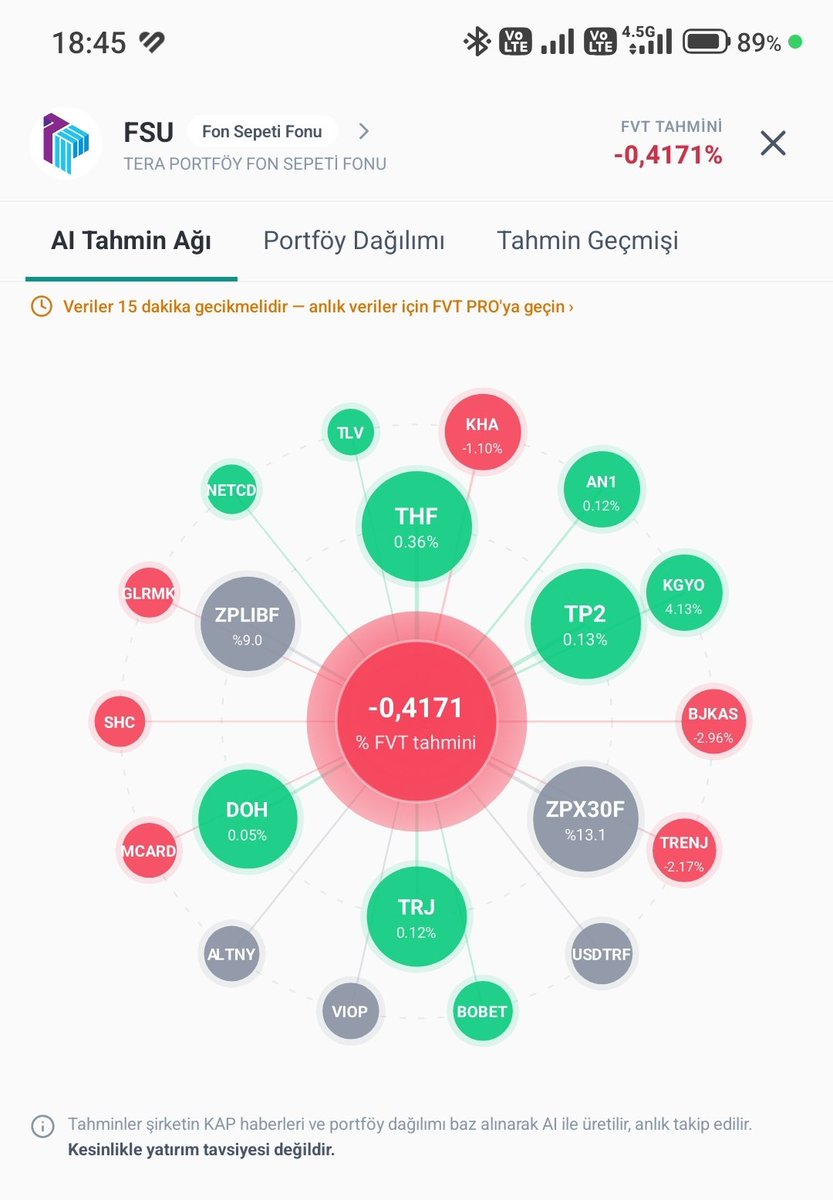 UmitCicek1010's tweet photo. #FSU Detaylı Günlük Getiri Tahmini https://t.co/VHfxEyTnFO
