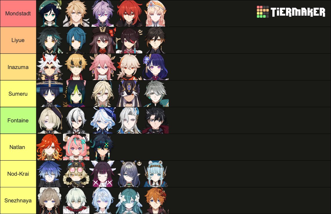 MothlyVenti's tweet photo. my top 5 per nation ( I did not enjoy the Natlan cast ) https://t.co/zt03V659hO