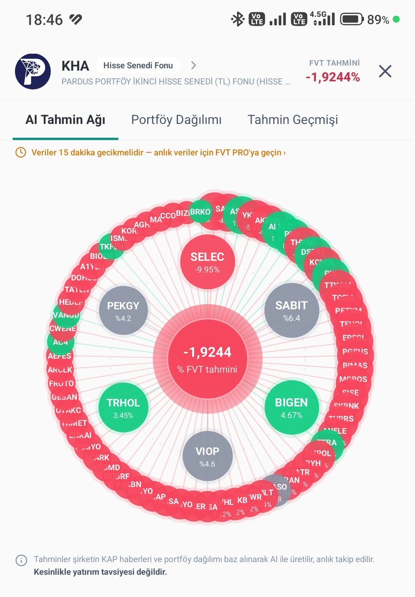 UmitCicek1010's tweet photo. #KHA Detaylı Günlük Getiri Tahmini https://t.co/8OHhaUEjZf