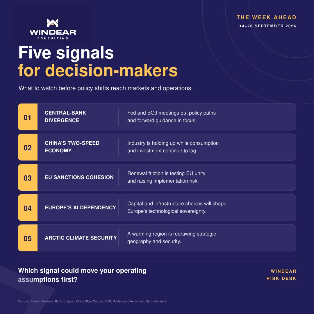 WindearCon's tweet photo. Five signals could move business assumptions this week: Fed/BOJ guidance; China’s split growth; EU sanctions cohesion; Europe’s AI dependency; and Arctic security.

Different headlines, one question: where will policy become cost, delay or constraint first? https://t.co/gdsnnWl2WS