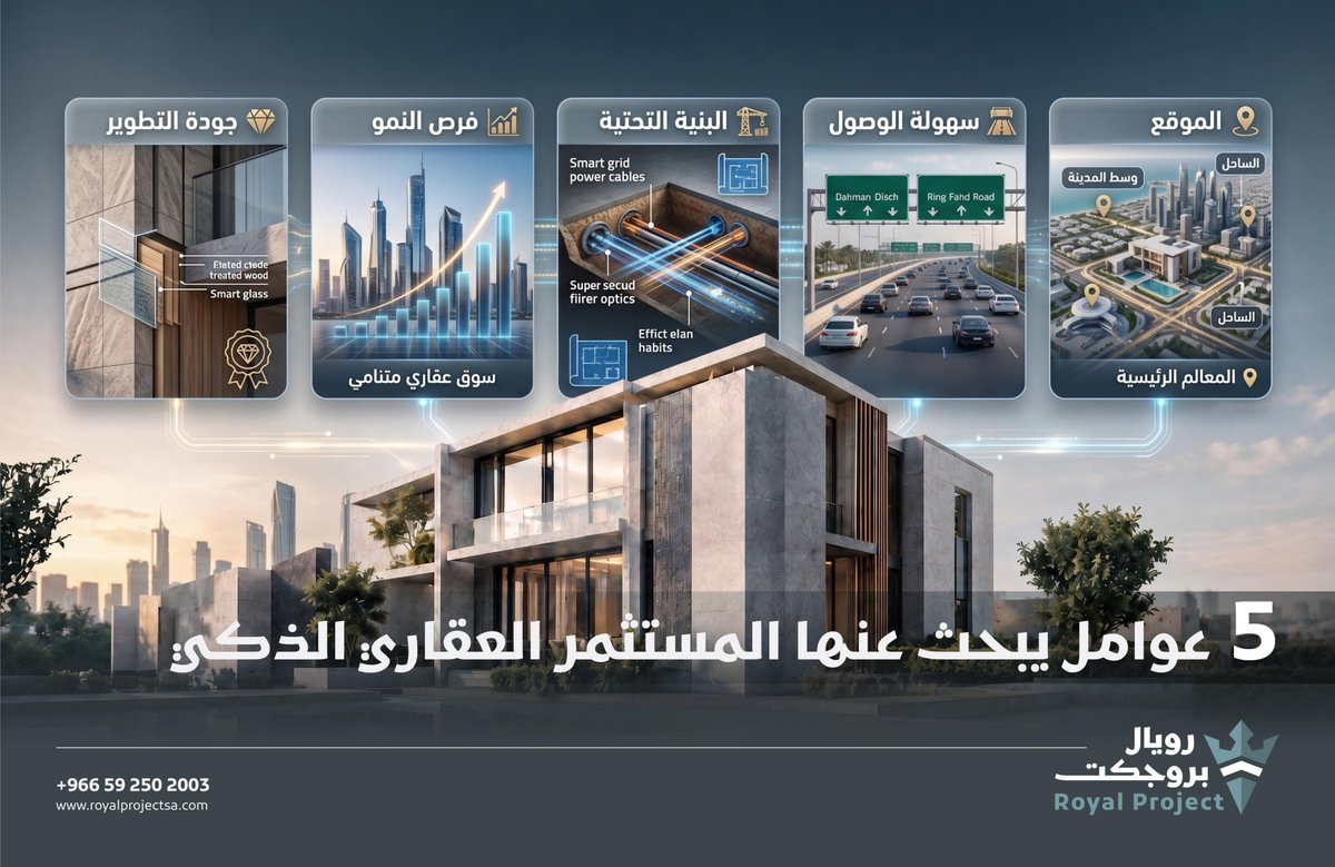 royalproj's tweet photo. الموقع، سهولة الوصول، البنية التحتية، فرص النمو، وجودة التطوير؛ عناصر تؤثر في القيمة المستقبلية للمشروع وفرص نجاحه.

🔗 ابدأ مشروعك بثقة مع رويال بروجكت: 0592502003

#رويال_بروجكت #التطوير_العقاري #استثمار_عقاري https://t.co/3QFMoj2wfQ