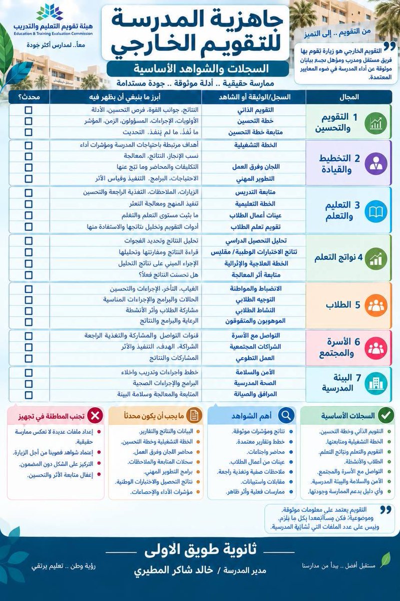 OfqWide's tweet photo. جاهزية المدرسة للتقويم الخارجي https://t.co/KzGGDJi8ax