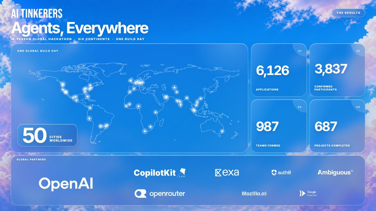 ataiiam's tweet photo. "Agents, Everywhere" Global Hackathon was one of a kind.

6000 registrations across 5 continents

And only possible with a community like @AITinkerers 🌍

Thankful for the @CopilotKit🪁 team for co-organizing and making this happen (AGAIN).

Don't miss the next one 👇 https://t.co/pW6KhbFID3