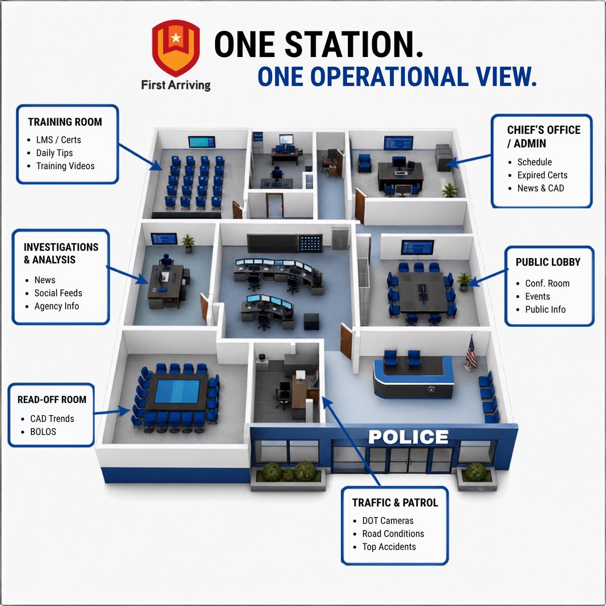 FirstArriving's tweet photo. 🚔 One station. Different teams. Different information needs.
First Arriving puts the right information in the right places, from CAD trends and BOLOs to schedules, training, road conditions + more.
See First Arriving for Law Enforcement https://t.co/O6QYiPyibM https://t.co/oMb4gLJLd1