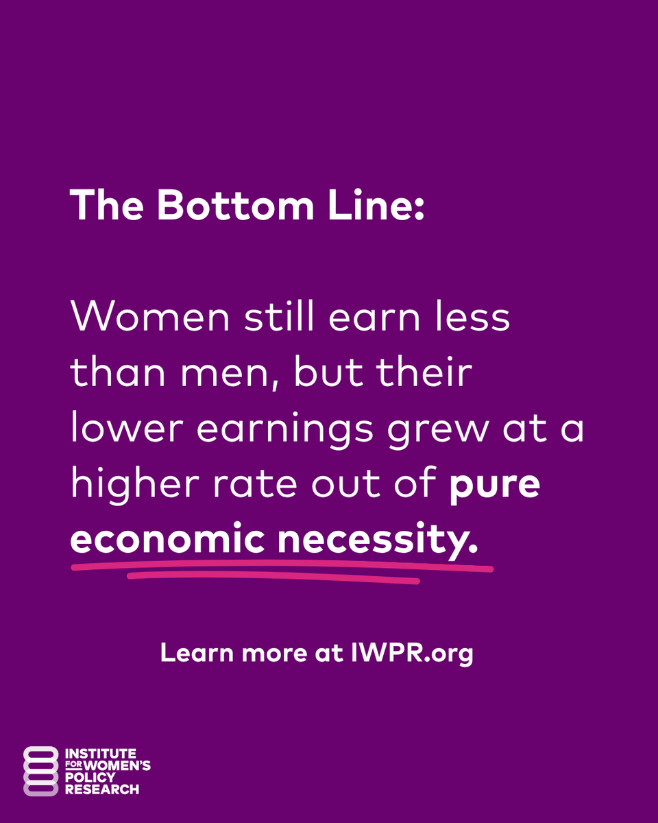 IWPResearch's tweet photo. New data: the gender wage gap narrowed in 2025 — but here's the full picture.

Women working full-time, year-round earned 83.9 cents for every dollar men earned in 2025, up from 80.6 cents in 2024. But this isn't the win it looks like on the surface. This happened because women's earnings grew faster than men's during a high-cost economy where every household member has to work as much as possible just to keep up.
Women still earn less than men, but their lower earnings grew at a higher rate.

The wage gap is still real. The affordability crisis is still real. Read our full statement: https://t.co/upHP3tFiou

#EqualPay #GenderWageGap #WomensEconomicSecurity #IWPR #AnnualWageGap