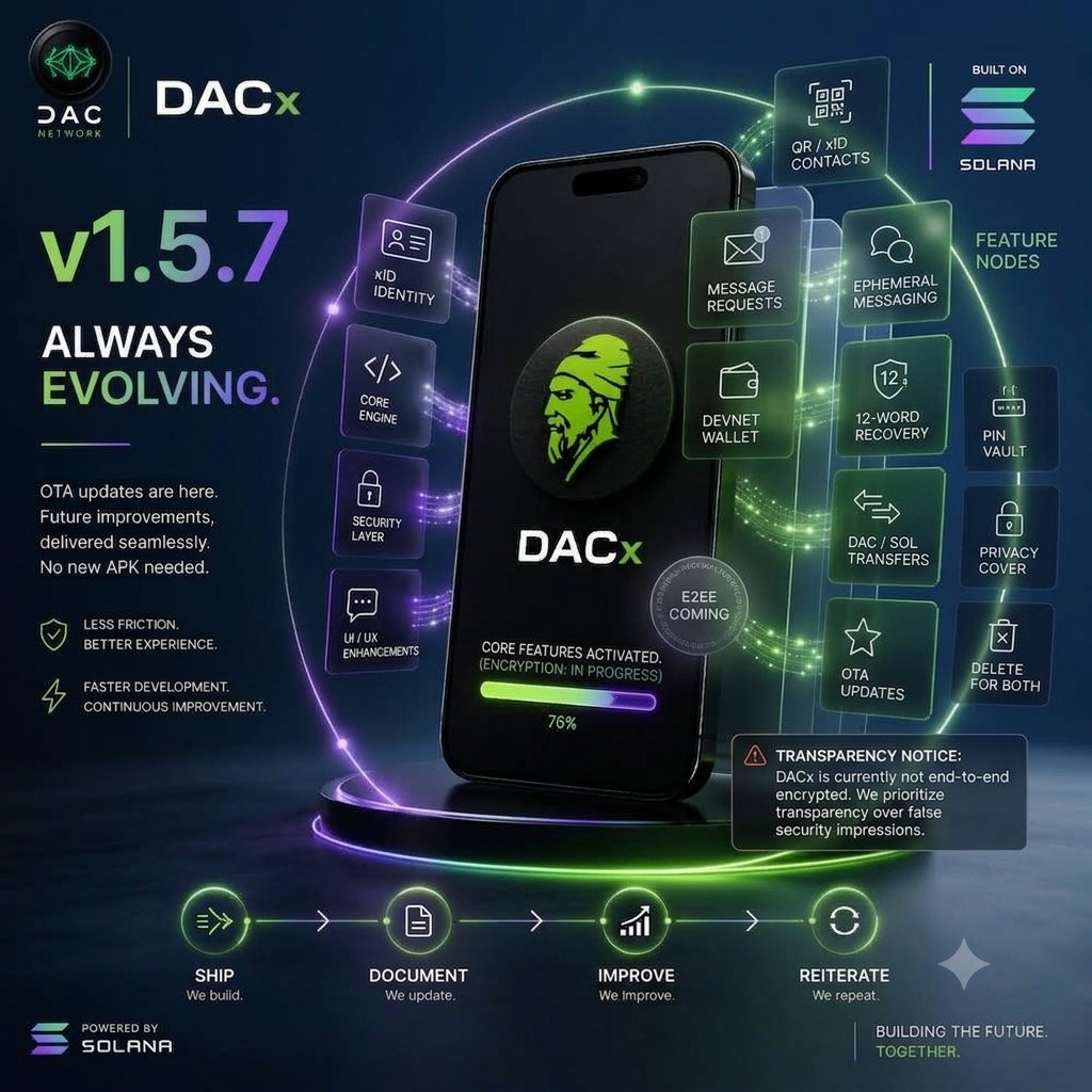 DACLabs's tweet photo. DACx is now at v1.5.7.

A live product, not just a roadmap item.

Current features include:

→ xID identity — no phone number, no email
→ QR / xID contacts
→ Message Requests
→ Ephemeral messaging
→ Devnet wallet
→ 12-word wallet recovery
→ DAC / SOL transfers
→ OTA updates
→ PIN Vault
→ Privacy Cover
→ Auto-lock
→ Delete for Both

Get DACx:

🌐 Official website:
 https://t.co/pxeNnbGoeC

💻 GitHub — direct releases:
"DACx GitHub"
https://t.co/cNuuOk1vqC

We also document what is not finished.

DACx is currently not end-to-end encrypted.

We would rather publish the real status than make claims the product cannot yet support.

Ship. Document. Improve.

#DACx #DACnetwork #Solana #Web3 #Privacy #Crypto #BuildInPublic