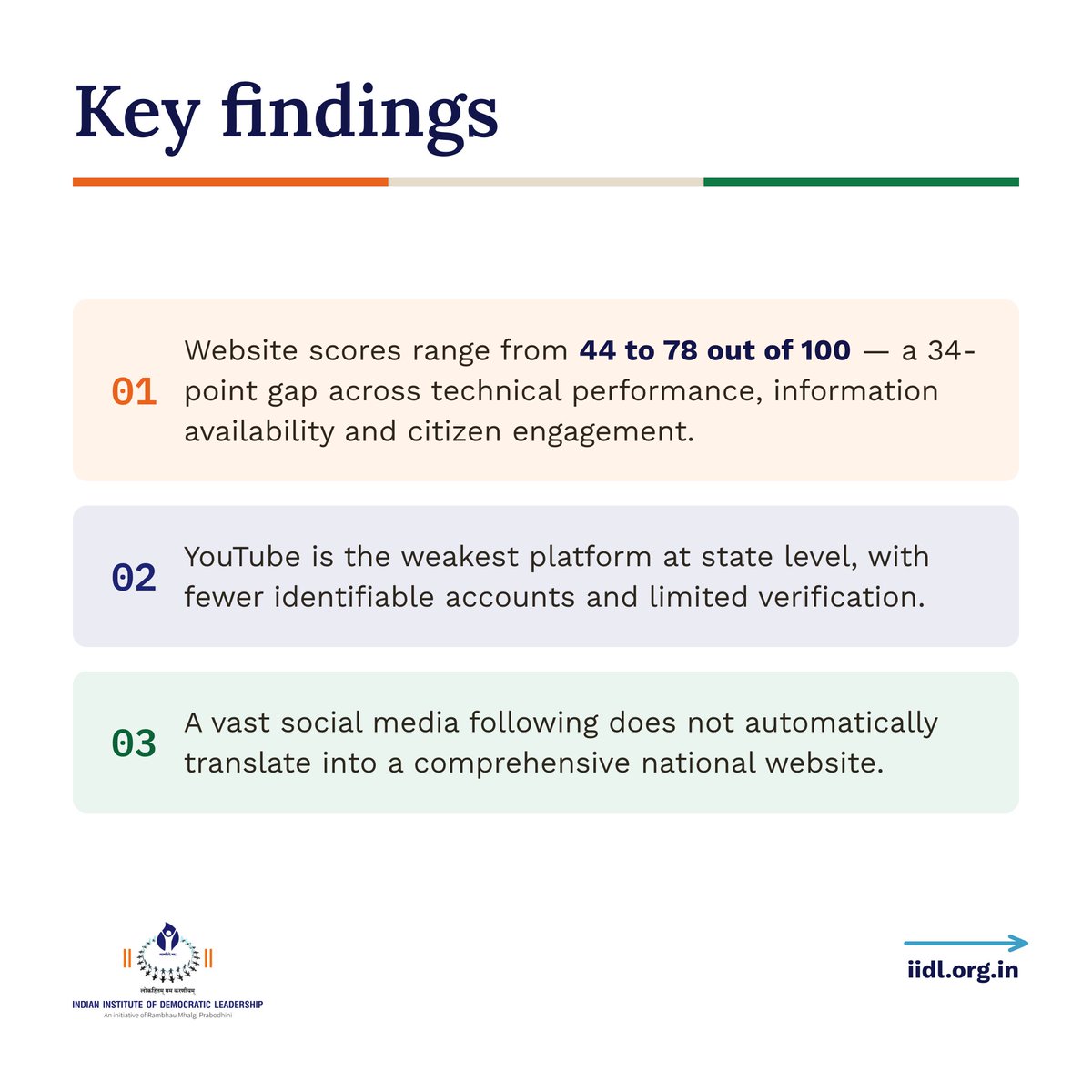 iidlpgp's tweet photo. On International Day of Democracy, IIDL releases the National Political Parties Digital Presence Report 2026.

Read it: https://t.co/CYvylOKcsR

@narendramodi
@PMOIndia
@AmitShah
@HMOIndia 
@Vinay1011
@AshwiniVaishnaw
@JM_Scindia
@rmponweb

#InternationalDayOfDemocracy #IIDL #RMP https://t.co/aSVnATyOp4