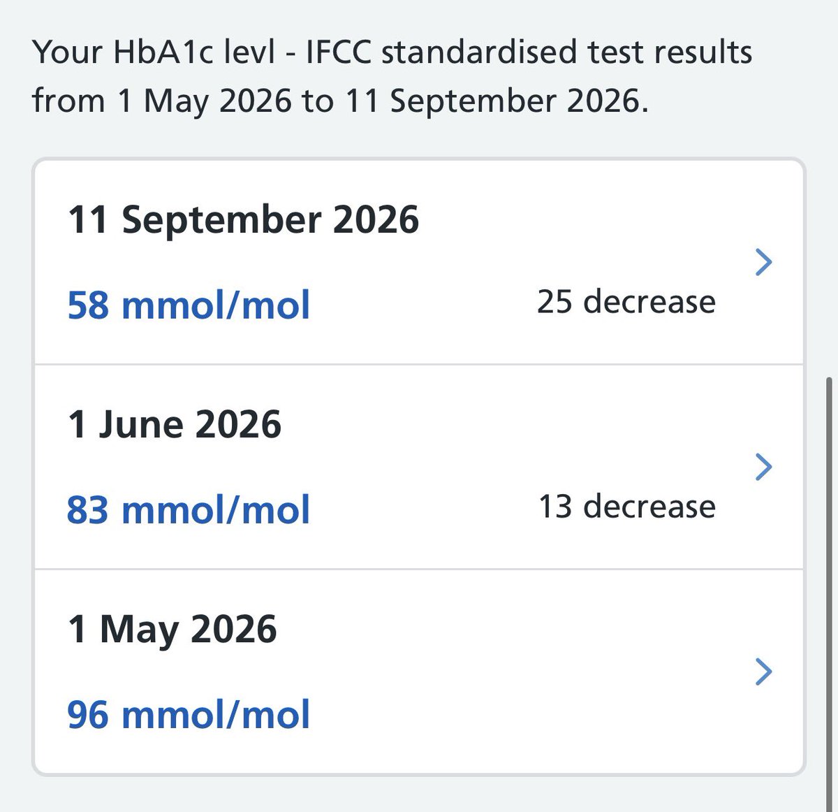 _vyxy's tweet photo. So proud of myself for dropping nearly 40mmol blood sugar 🥹 so close to being in remission with diabetes https://t.co/3uSz0bNQFS