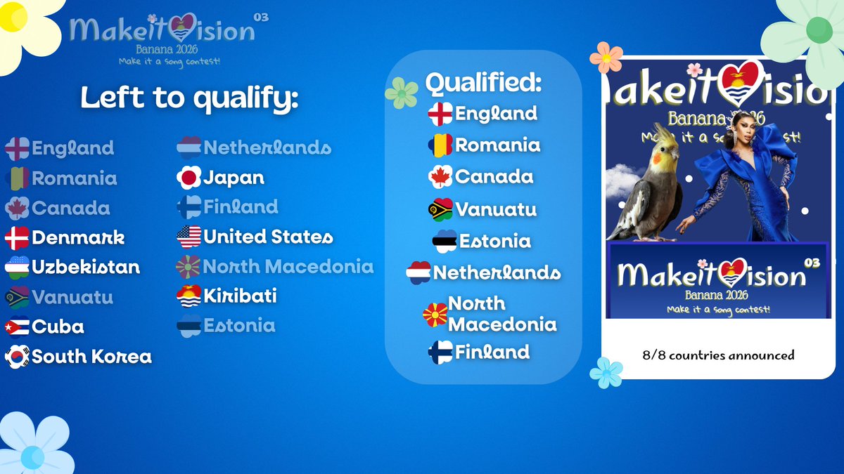 MakeitVision's tweet photo. Finland 🇫🇮! @guitaranialeksi https://t.co/dpCzBwxb3Q
