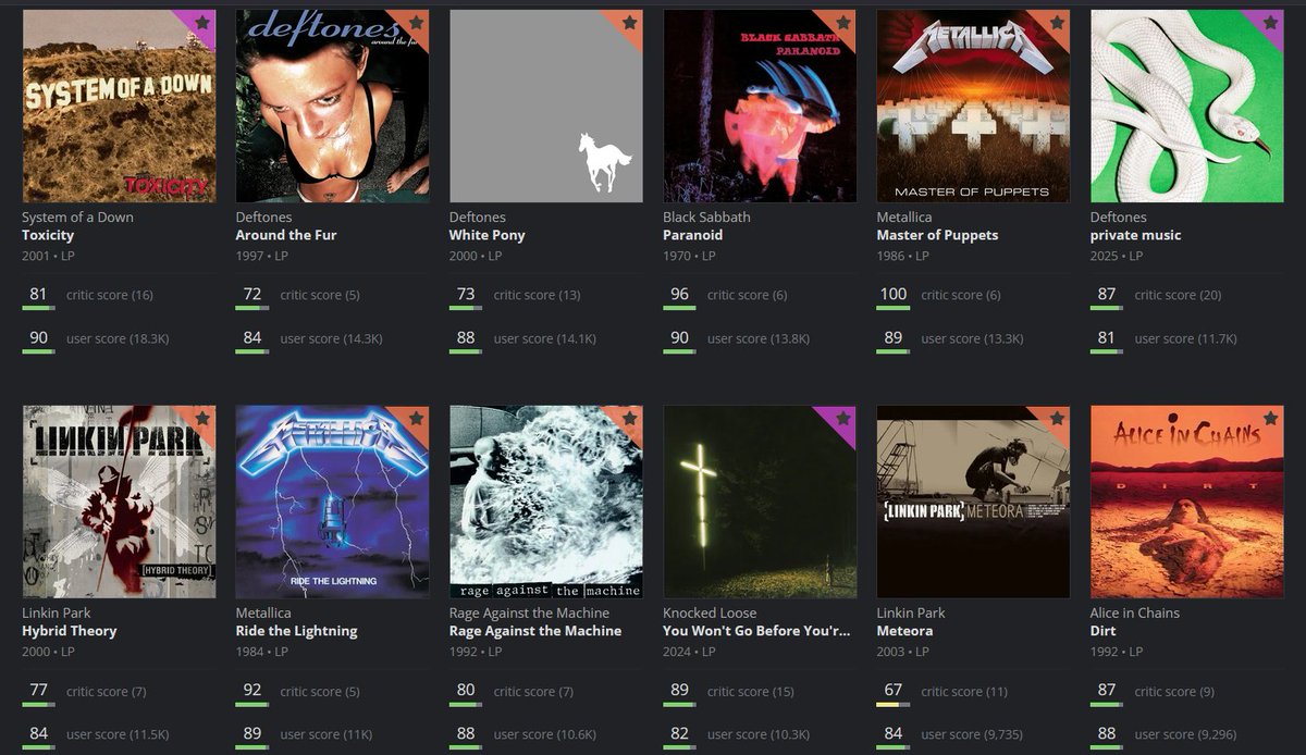 mystsl's tweet photo. most popular metal albums of all time on aoty: https://t.co/WesnlsjdYl