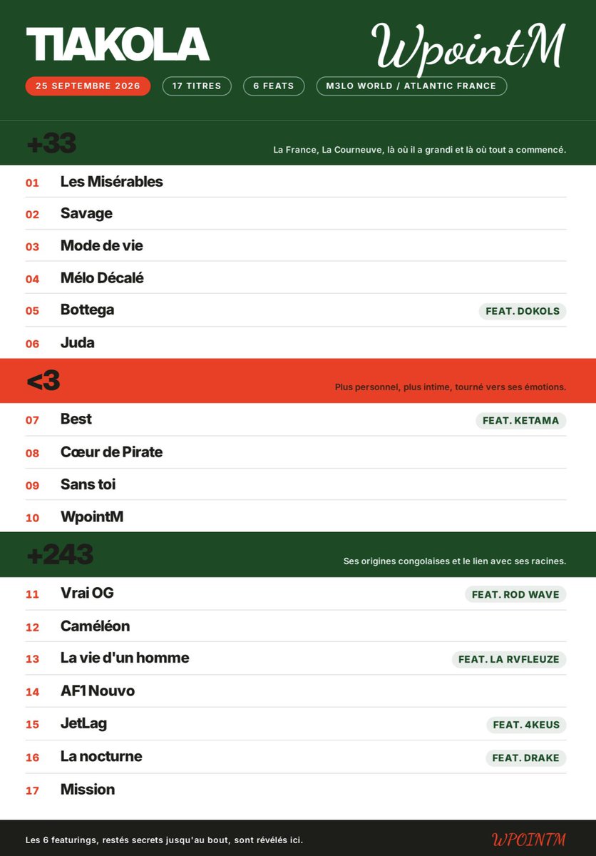 do_kols's tweet photo. 🚨TIAKOLA vient de dévoiler la COVER et la TRACKLIST de son DEUXIÈME ALBUM !

« WpointM »

Feat :

▫️DOKOLS
▫️KETAMA 
▫️ROD WAVE
▫️LA RVFLEUZE
▫️4KEUS
▫️DRAKE

📅 25 SEPTEMBRE https://t.co/wyxPlulq01