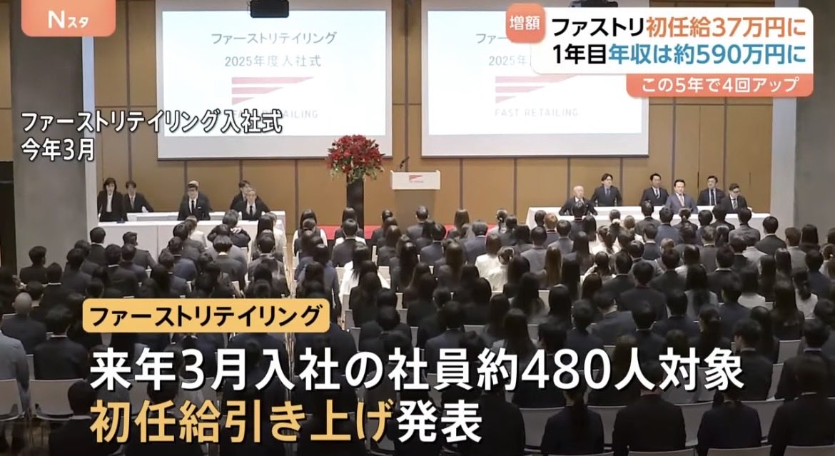 anago__fire's tweet photo. ユニクロ初任給37万円を「高すぎる」と騒ぐ日本、完全に感覚がバグってる。物価がここまで上がったのに、給料だけ据え置く企業が異常なだけ。しかも額面37万円でも、手取りは28万円にしかならない。

ユニクロが太っ腹なんじゃない。他社が社員を安く使いすぎてるだけだよ。 https://t.co/bL4HtZjCwV