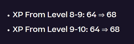 RinconTFT's tweet photo. 🪙 Nuevo parche, nuevas reglas 🪙

En el parche 18.2, redujeron el costo para subir a Nivel 8, 9 y 10. Esto hizo que el meta se fuera mucho para el Fast 9 y jugar a legendarias.

En el parche 18.2b aumentaron el costo de Nivel 9 y 10. ¿Qué tanto cambiará el meta? 🤔