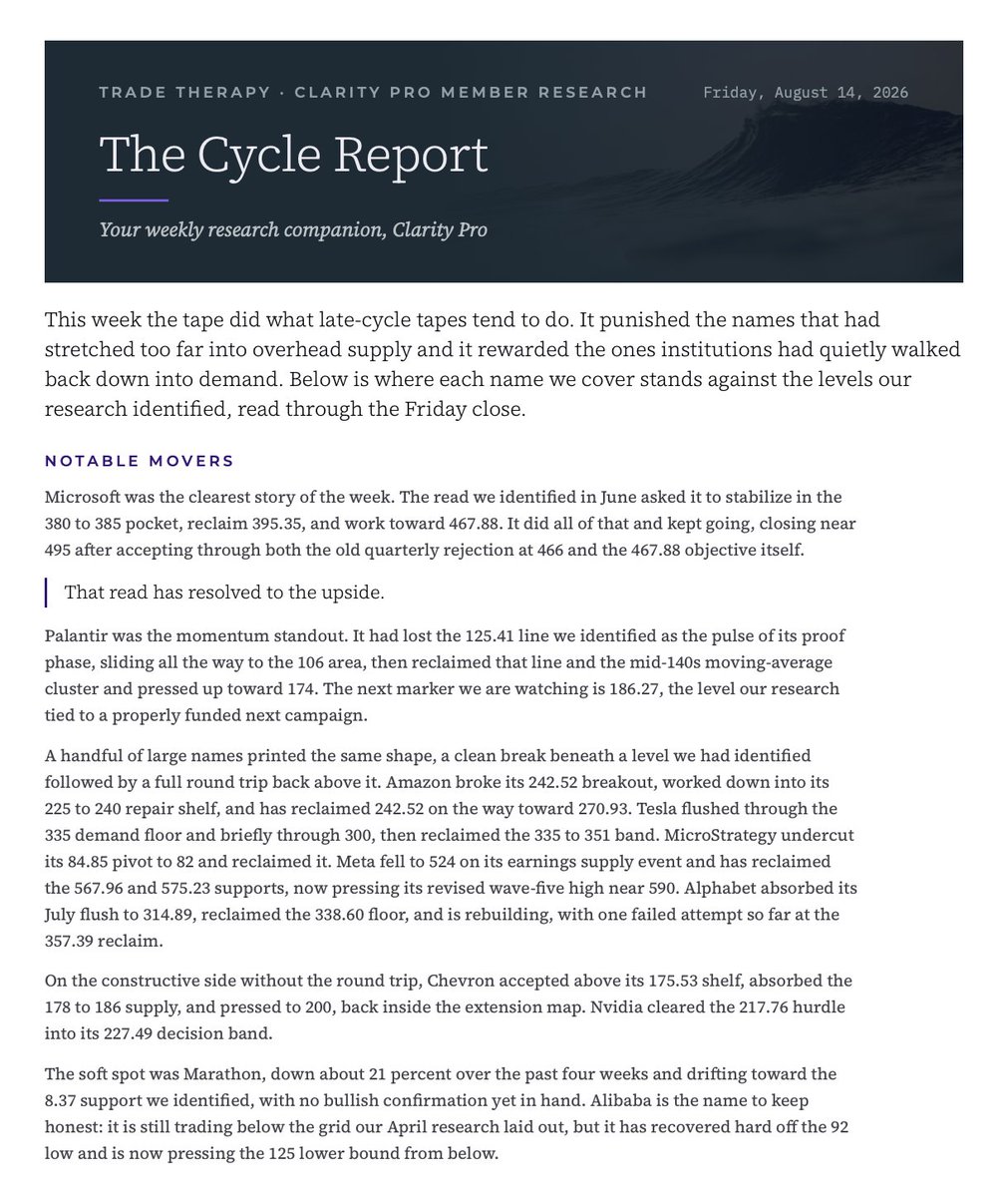 TradeTherapyllc's tweet photo. Every week, The Cycle Report walks the full Clarity coverage in a single pass: where each name sits in the institutional business cycle, the levels under test, and the current standing of every active setup across the names and macro instruments we cover.

Some weeks the table barely moves. Other weeks a level gives way and a read resolves, updates, or gets retired. Following that motion, week after week, is how the framework becomes something you can see on a chart.

New for Clarity Pro members.

Subscribe for the research, stay for the education.

https://t.co/BGQdohSIUV