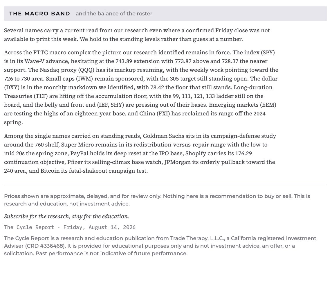 TradeTherapyllc's tweet photo. Every week, The Cycle Report walks the full Clarity coverage in a single pass: where each name sits in the institutional business cycle, the levels under test, and the current standing of every active setup across the names and macro instruments we cover.

Some weeks the table barely moves. Other weeks a level gives way and a read resolves, updates, or gets retired. Following that motion, week after week, is how the framework becomes something you can see on a chart.

New for Clarity Pro members.

Subscribe for the research, stay for the education.

https://t.co/BGQdohSIUV
