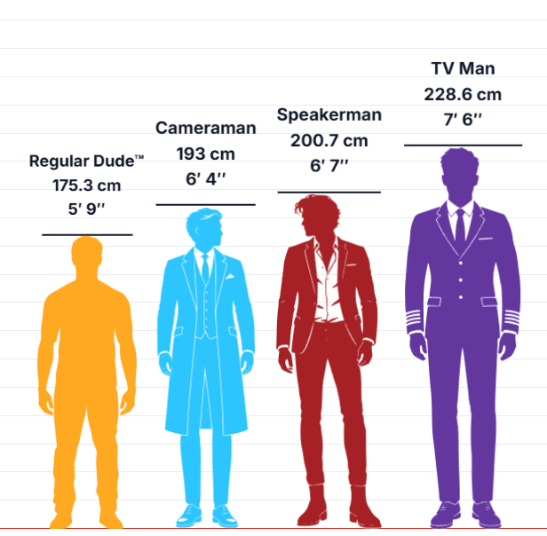 scottdacasslovr's tweet photo. alliance units size chart i made (and calculated from episodes) + camera and tv semi titans

have fun using these

#SKIBIDITOILET #skibiditoilet #skibidi_toilet #UTSM #UTCM #UTTVM https://t.co/fHDeta4U3t