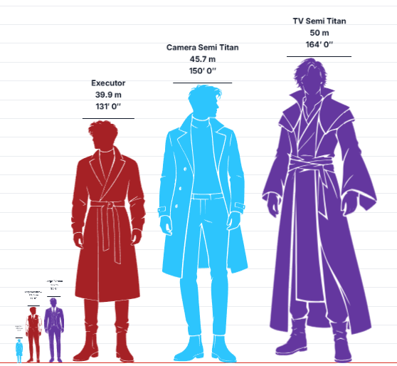 scottdacasslovr's tweet photo. alliance units size chart i made (and calculated from episodes) + camera and tv semi titans

have fun using these

#SKIBIDITOILET #skibiditoilet #skibidi_toilet #UTSM #UTCM #UTTVM https://t.co/fHDeta4U3t