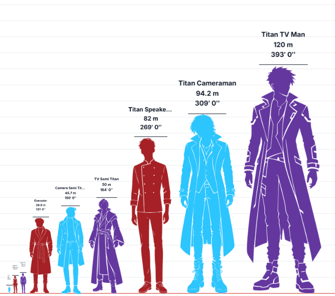 scottdacasslovr's tweet photo. alliance units size chart i made (and calculated from episodes) + camera and tv semi titans

have fun using these

#SKIBIDITOILET #skibiditoilet #skibidi_toilet #UTSM #UTCM #UTTVM https://t.co/fHDeta4U3t