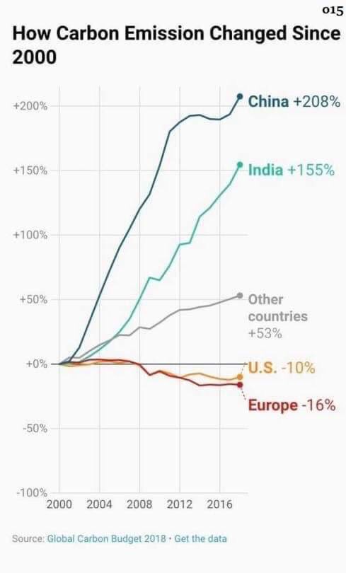 DanielTurnerPTF's tweet photo. Ask China and India, Stephen. https://t.co/o8fGv6wVd4