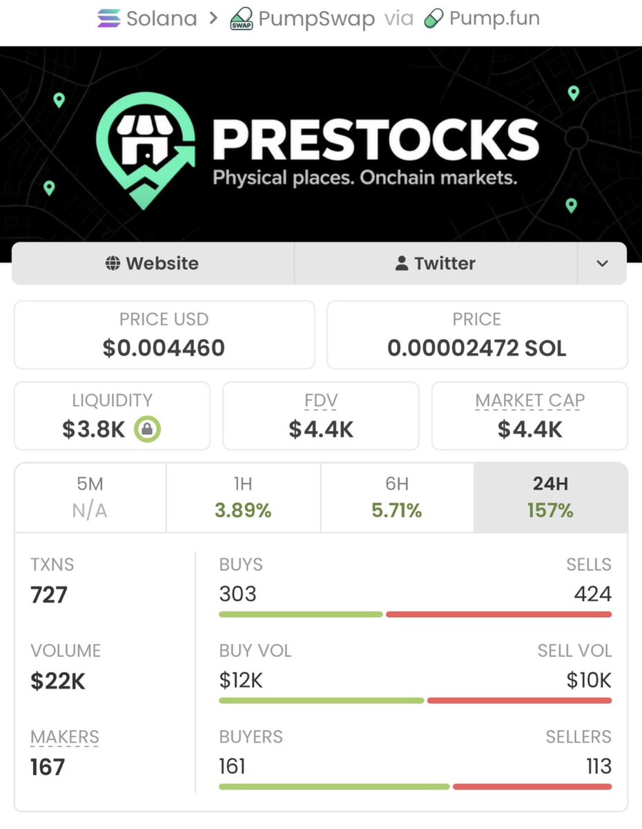 carodriguess_'s tweet photo. $PreStocks  skyrocketed from just $4.4K to $246K MC — a mind-blowing 55x gain!

This is what early access looks like.
Follow me now &amp; join the VIP TG if you’re ready to stop watching and start winning!

Ca: HZdQtGBgNmXM589eTDGVbVHX8fftGuYy8WG2NiWMpump https://t.co/cjPtLwCaYL