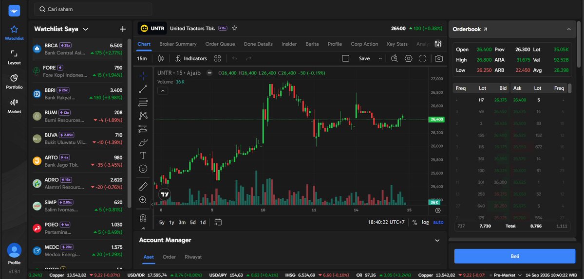 davak1001's tweet photo. Harga turun lumayan dalam, tapi flow broker ternyata masih kasih gambaran yang menarik. Broker summary di Ajaib Terminal jadi lebih kepake buat lihat pergerakan dana sebelum menentukan posisi #AjaibTerminal https://t.co/697ESlHHyr