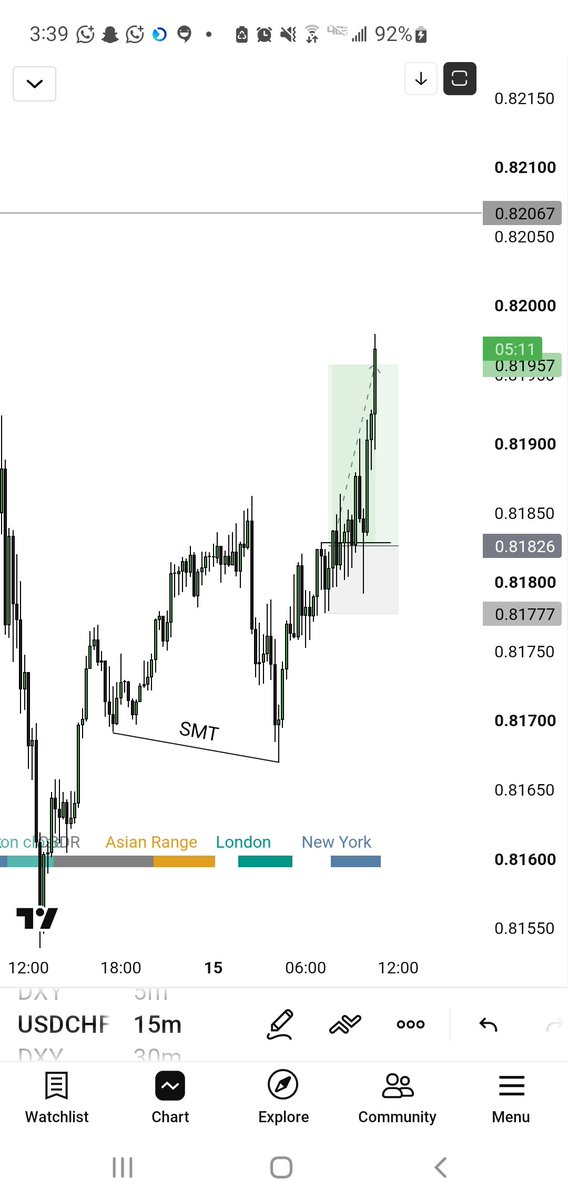 kutorby's tweet photo. #USDCHF

IRL ♻️ ERL 

4H BIAS 

Entry 15m

Ratio 1 : 2+ 

❌️ https://t.co/Tj3AqZ5ZWK