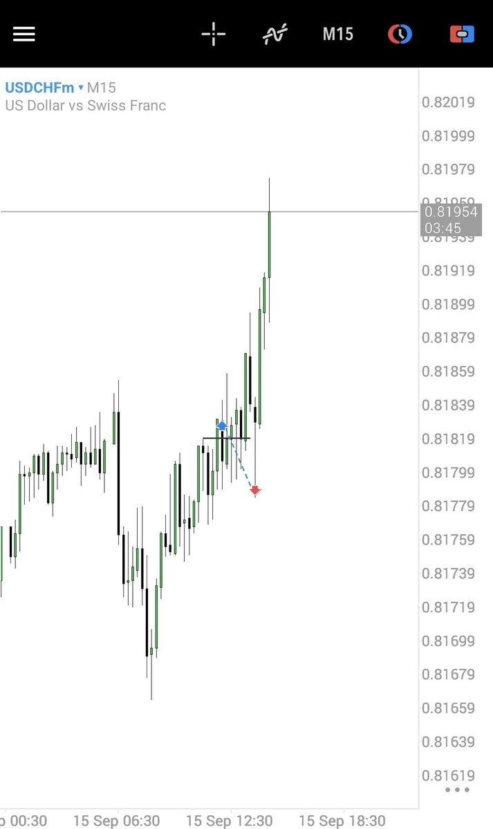 kutorby's tweet photo. #USDCHF

IRL ♻️ ERL 

4H BIAS 

Entry 15m

Ratio 1 : 2+ 

❌️ https://t.co/Tj3AqZ5ZWK