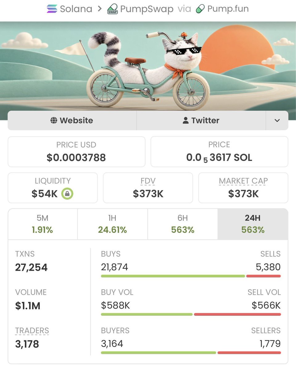 carodriguess_'s tweet photo. $bikeluga 🔥 From micro to mammoth!
Sniped at $24K MC, now soaring past $373K MC — insane gains locked! 🚀💥🏆

My TG crew rides these rockets before the market even blinks.
Catch the next eruption before it takes off. ⚡

Ca: CfEaZjy8sZcP5trncm9AeswuZUeCpfZJ4ZDMePu1pump https://t.co/J4arKtp1Xb