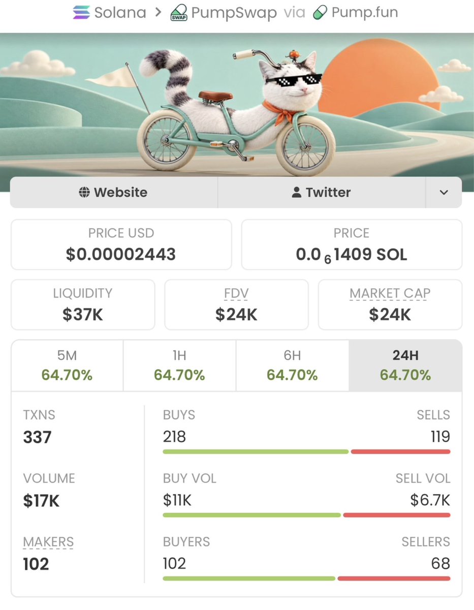 carodriguess_'s tweet photo. $bikeluga 🔥 From micro to mammoth!
Sniped at $24K MC, now soaring past $373K MC — insane gains locked! 🚀💥🏆

My TG crew rides these rockets before the market even blinks.
Catch the next eruption before it takes off. ⚡

Ca: CfEaZjy8sZcP5trncm9AeswuZUeCpfZJ4ZDMePu1pump https://t.co/J4arKtp1Xb