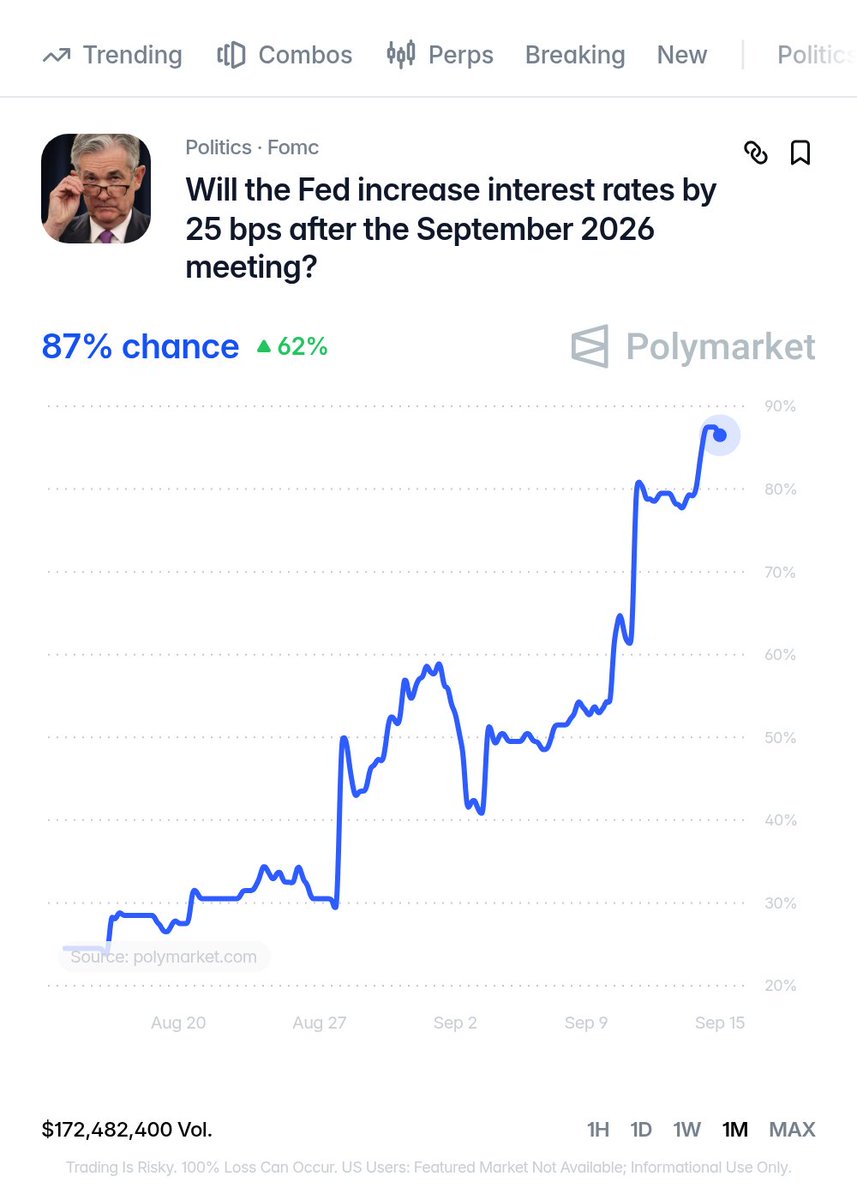 unusual_whales's tweet photo. BREAKING: The Federal Reserve is expected to hike rates tomorrow, at an 87% chance per Polymarket⁠.com.

That is despite President Trump pressuring the Fed to cut, saying the US should have the lowest rates in the world.

What will Fed Chair Warsh do? https://t.co/qgCBmvEjLR