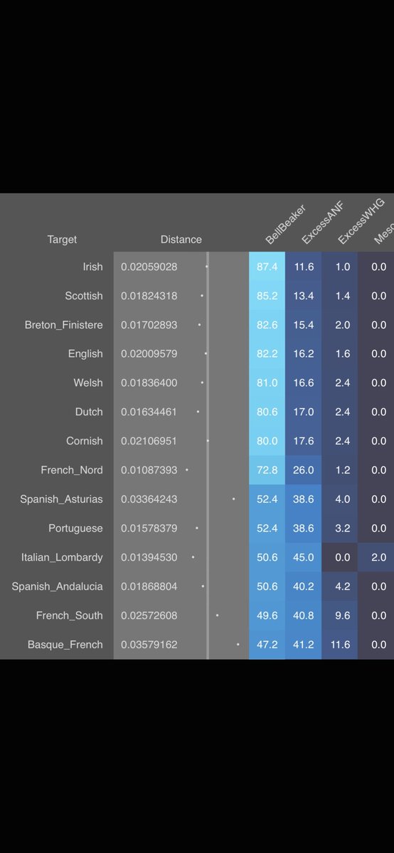 Oisin59638's tweet photo. @order_ofthe_sun I consider it a good thing when seething jew hates the Irish. Ireland is translated to land of the Aryans and the Irish are white. https://t.co/lDA4MNbvah