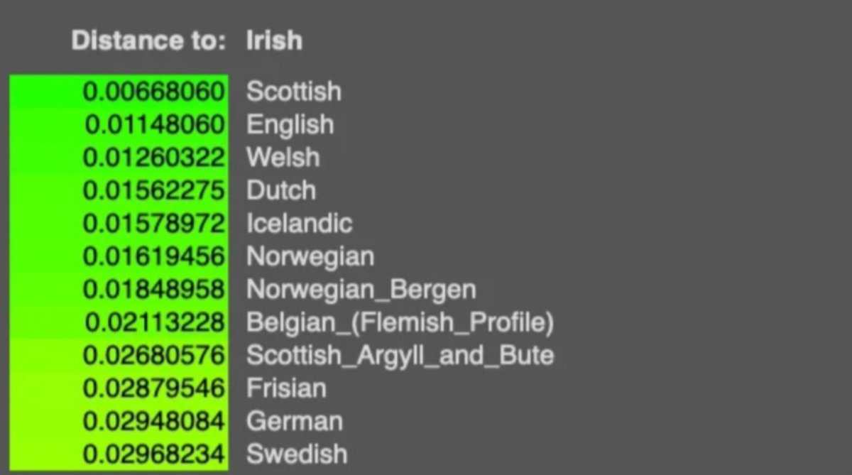 Oisin59638's tweet photo. @order_ofthe_sun I consider it a good thing when seething jew hates the Irish. Ireland is translated to land of the Aryans and the Irish are white. https://t.co/lDA4MNbvah