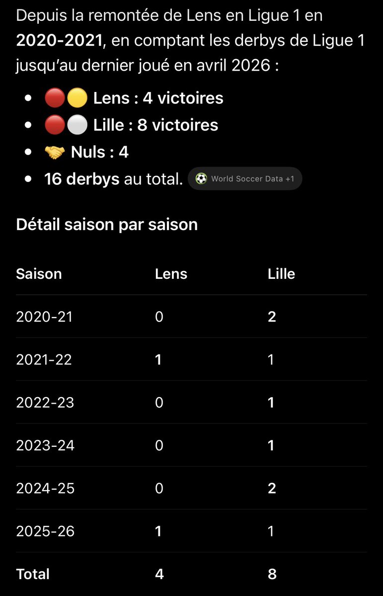 LVS05m's tweet photo. @jesuisleB_ « Nous les traumatisons » 🤣🤣🤣🤣🤣🤣🤣🤣🤣 https://t.co/zxLIEsRTeH