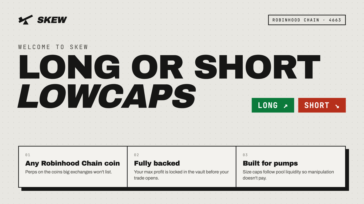 Skew4663's tweet photo. Welcome to Skew.

Skew is a perps exchange built on Robinhood Chain.

Long or short any coin on the chain, including the lowcaps no big exchange will ever list.

• Trade with USDG, up to 3x on coins and 20x on majors

Launching soon.

No token. https://t.co/ekJ8Xu9G2F