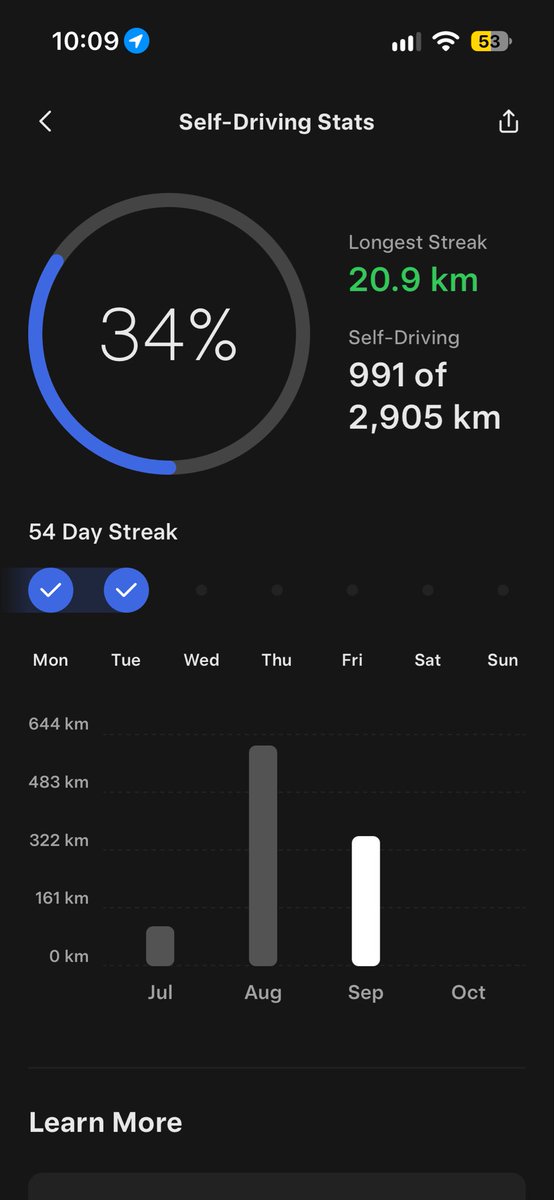 VARardero's tweet photo. @elonmusk @elonmusk Please help improving FSD awareness in Mexican soil. Please regulate in accordance to Mexico’s Traffic Law. And to the condition of the roads, streets, and highways. Speed reducers, potholes(update coming soon), and cobblestone streets. https://t.co/7AY5ZOpcpa